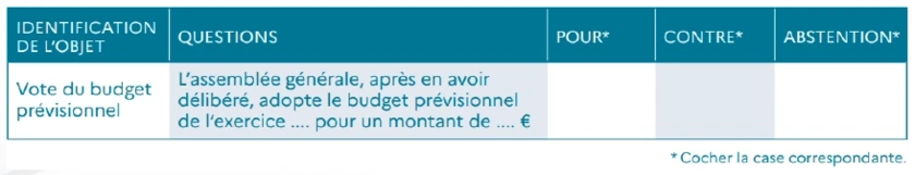 illustration d'un vote de copropriété