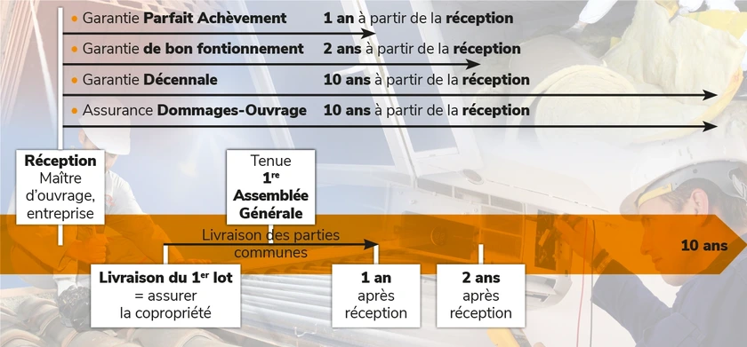 Résidence Magellan à Cugnaux, gérée par Citya Côte Pavée - Toulouse