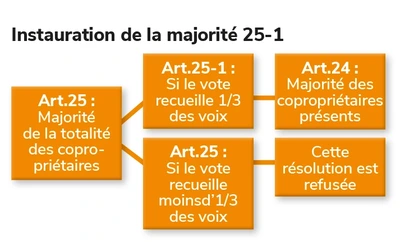 schéma de l'article