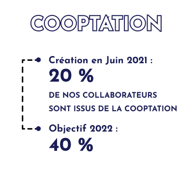 Cooptation