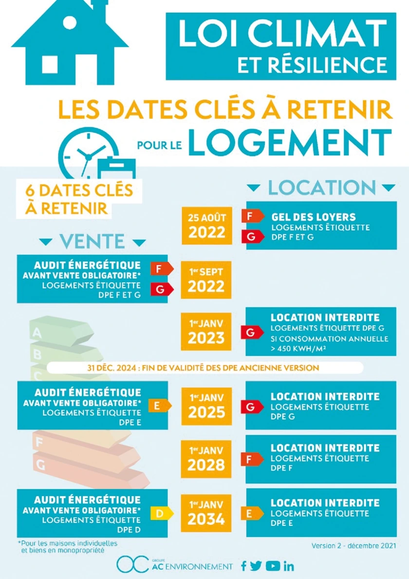 schéma loi climat et résilience