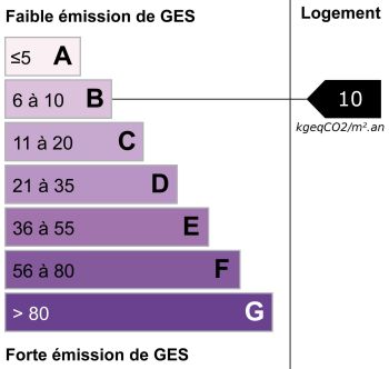 GES