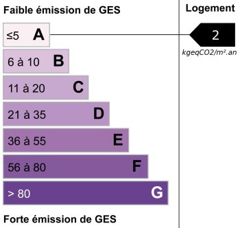 GES