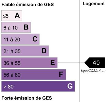 GES