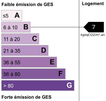 GES