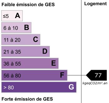 GES