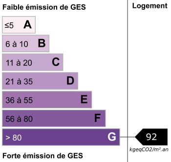 GES