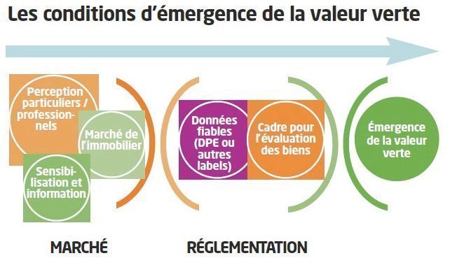 Brèves Energie-Environnement...