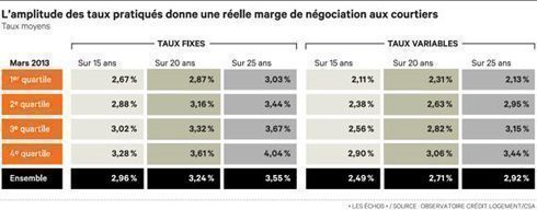 Crédit immobilier : pourquoi passer par un courtier ?