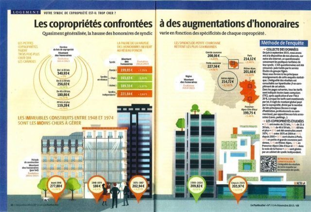 Les copropriétés confrontées à des augmentations d'honoraires